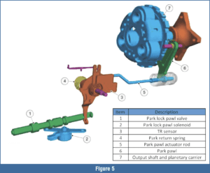 automotive part